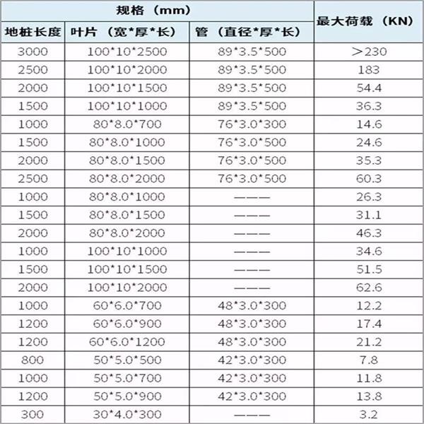 铜仁大棚螺旋地桩产品规格尺寸